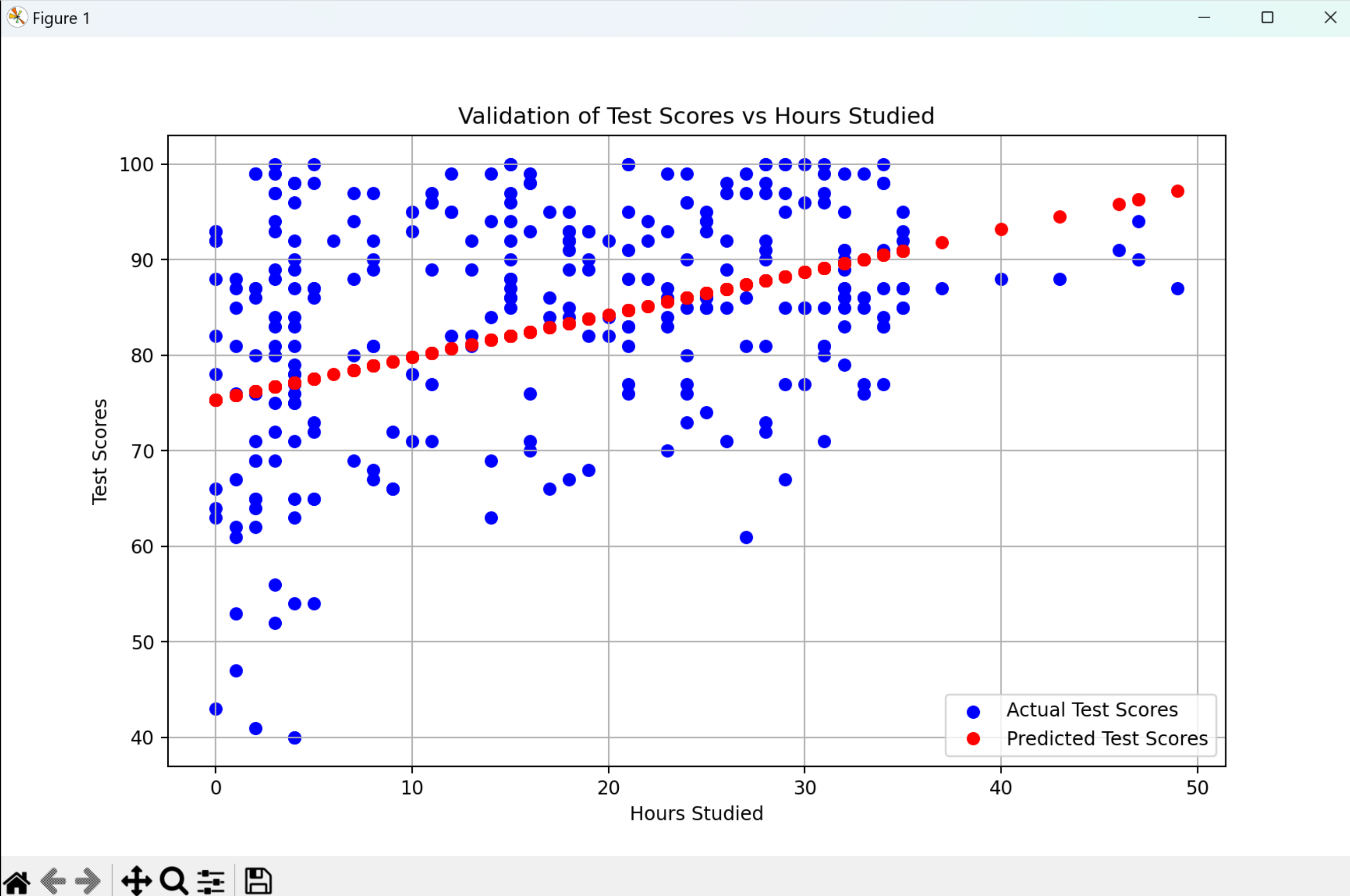 Screenshots of model 2 (kaggle data) plot with regression line