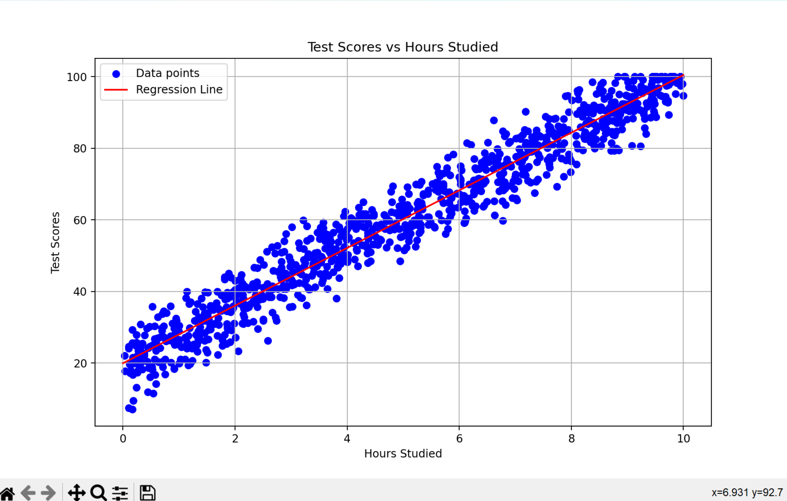 Screenshots of model 1 (synthetic data) plot with regression line