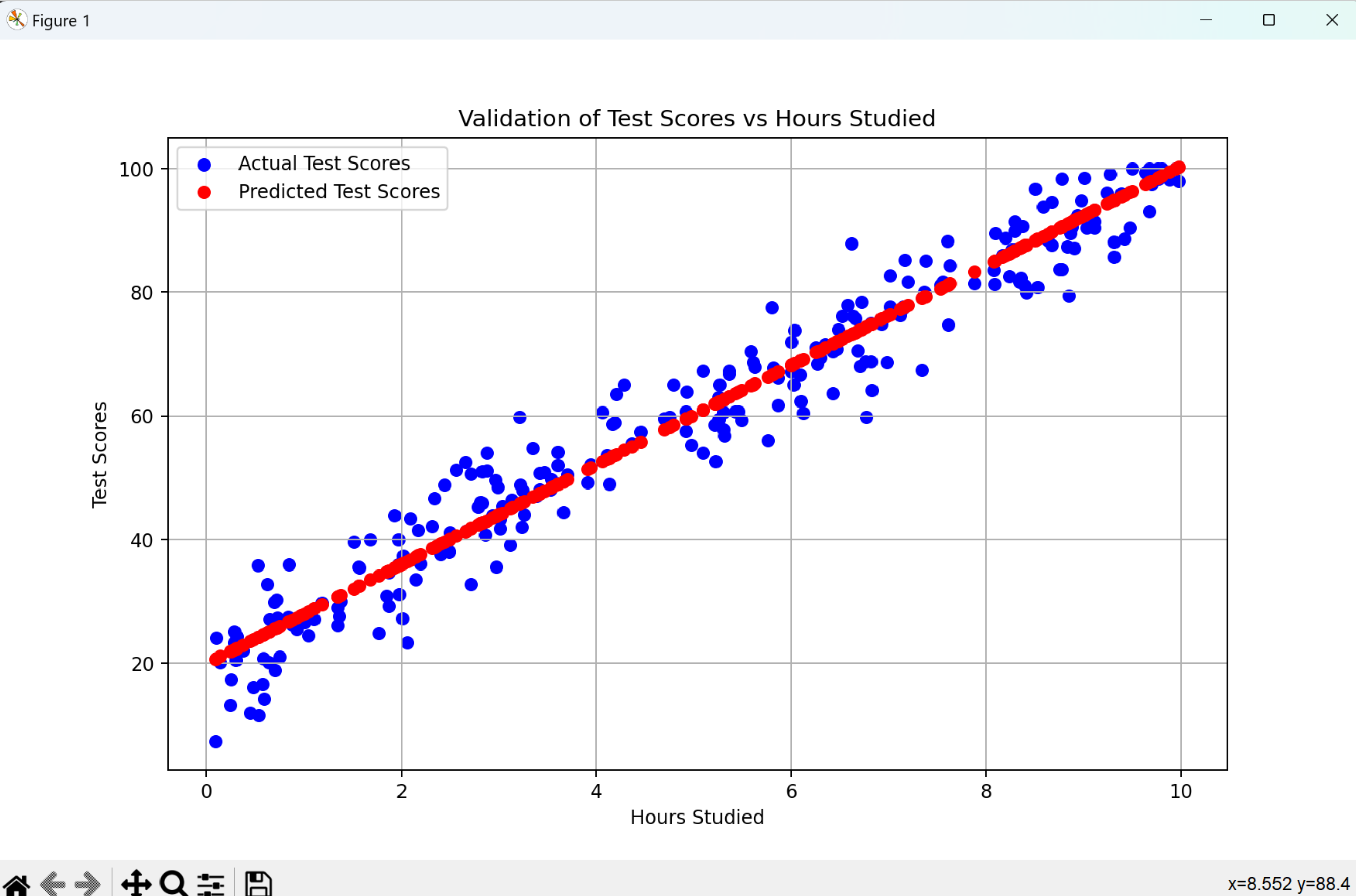 Screenshots of model 1 (synthetic data) plot with regression line